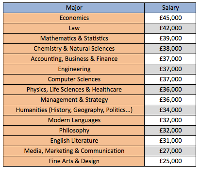 100k salaries assistants governor